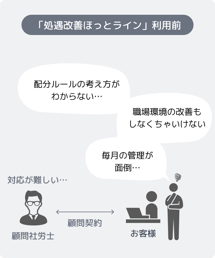 「処遇改善ほっとライン」利用前